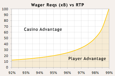 RTP slots